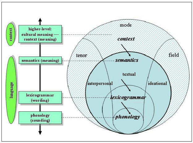 How to apply lexicogrammar to Chinese-English translation - CBL